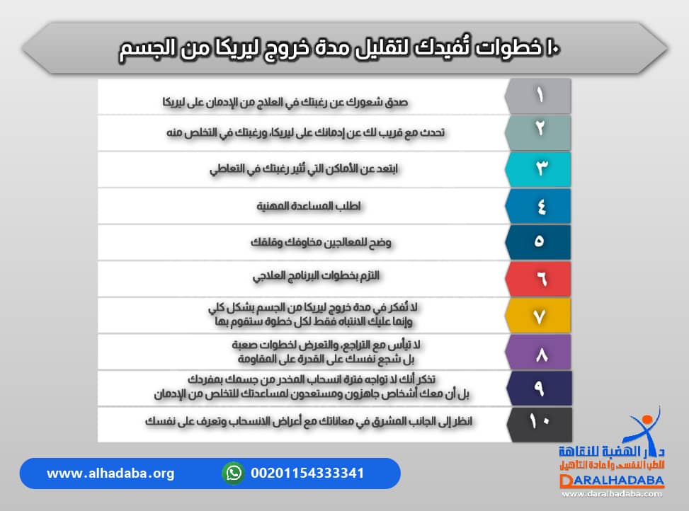 10 خطوات تفيدك في تقليل مدة خروج ليريكا من الجسم