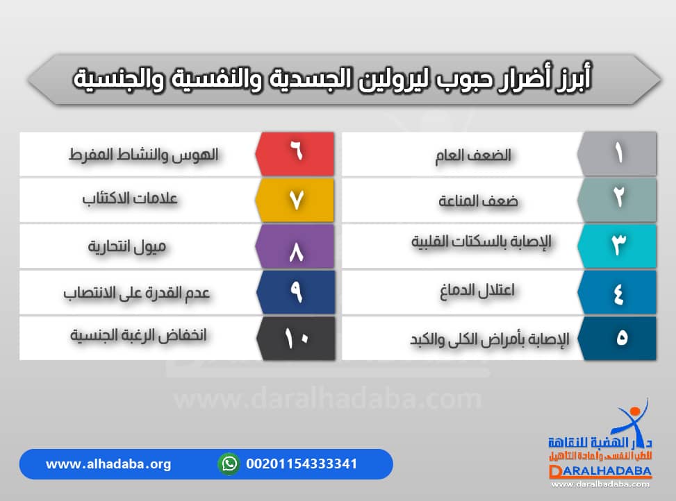 أبرز اضرار حبوب ليرولين