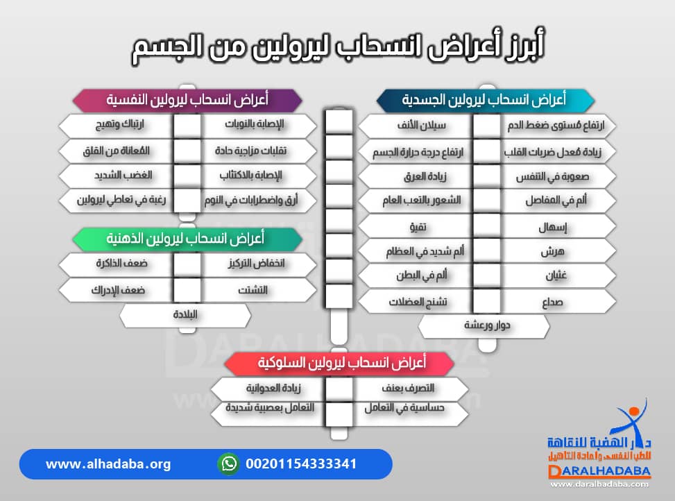 تفاصيل هامة عن أعراض انسحاب ليرولين