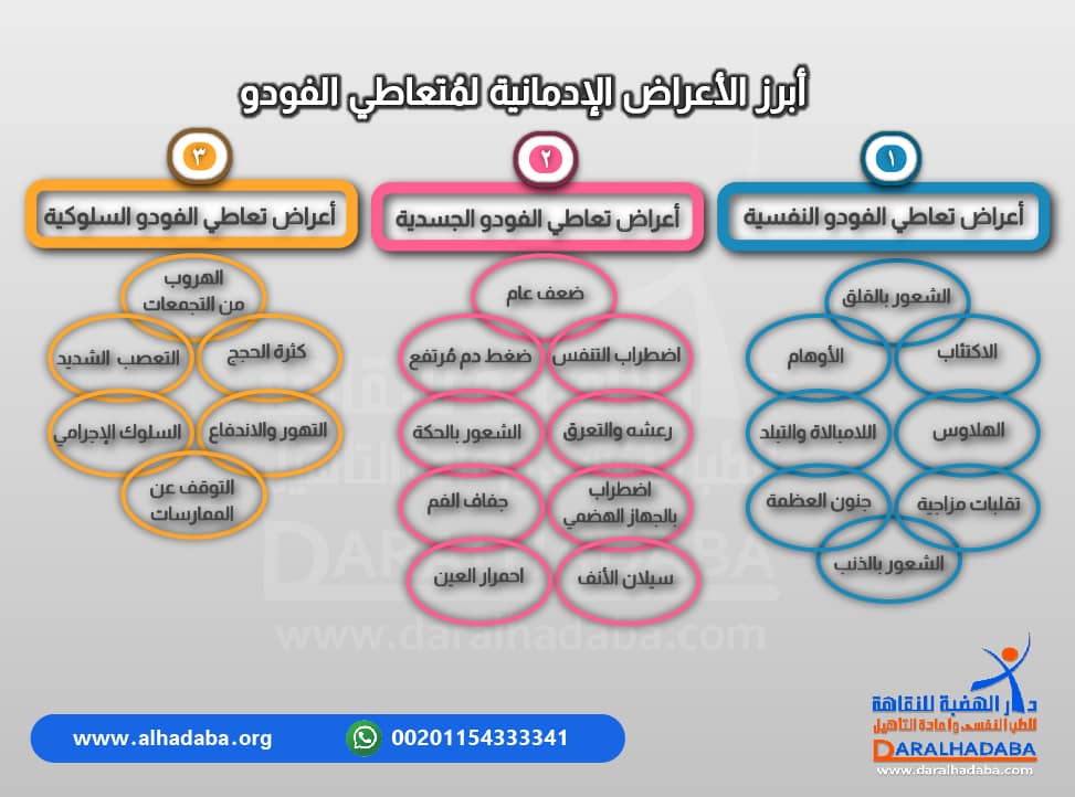 معلومات مكتوبة عن أعراض تعاطي الفودو بشكل تفصيلي