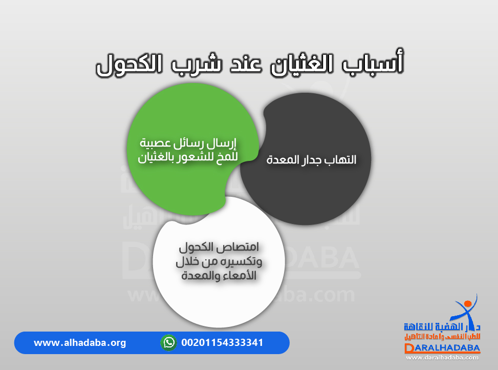 معلومات عن أسباب الغثيان عند شرب الكحول