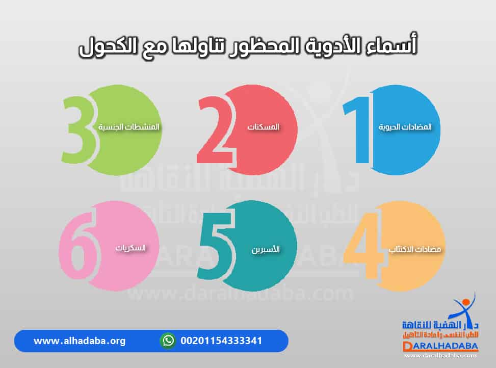 تفاصيل عن أسماء الأدوية المحظور تناولها مع الكحول