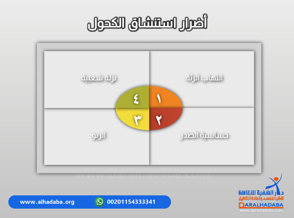 معلومات عن أضرار استنشاق الكحول