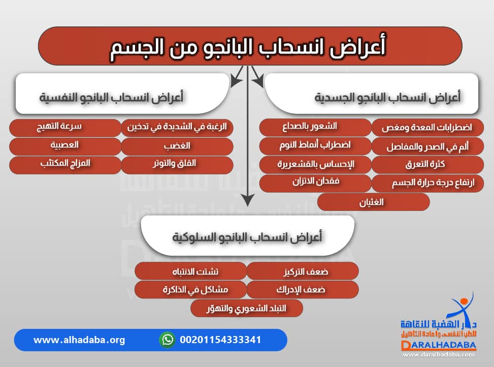 أعراض انسحاب البانجو مكتوبة بشكل تفصيلي