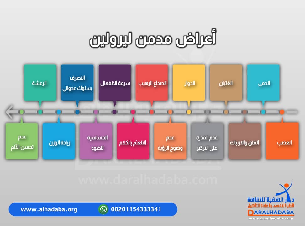 معلومات عن اعراض مدمن ليرولين