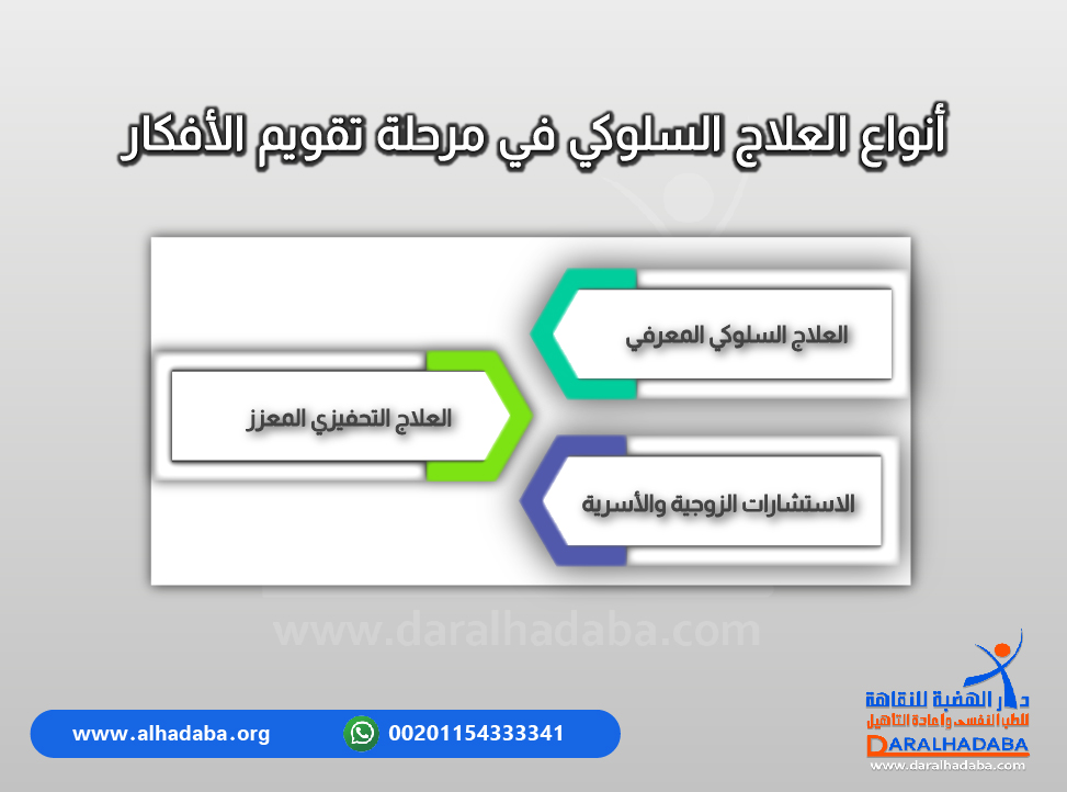 تفاصيل عن أنواع العلاج السلوكي في مرحلة تقويم الأفكار