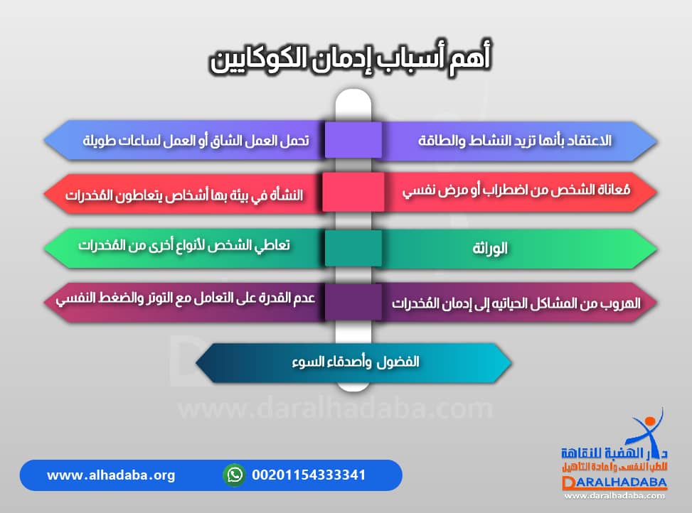 اسباب ادمان الكوكايين