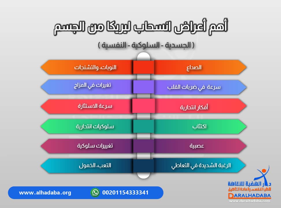 اهم اعراض انسحاب ليريكا من الجسم