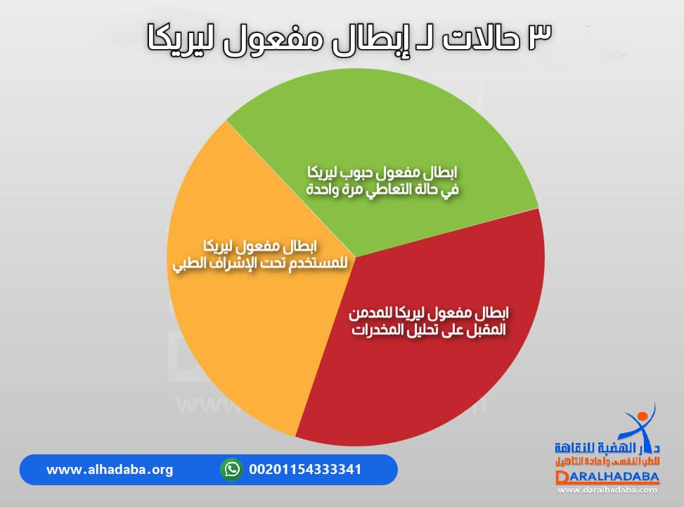 ابطال مفعول ليريكا