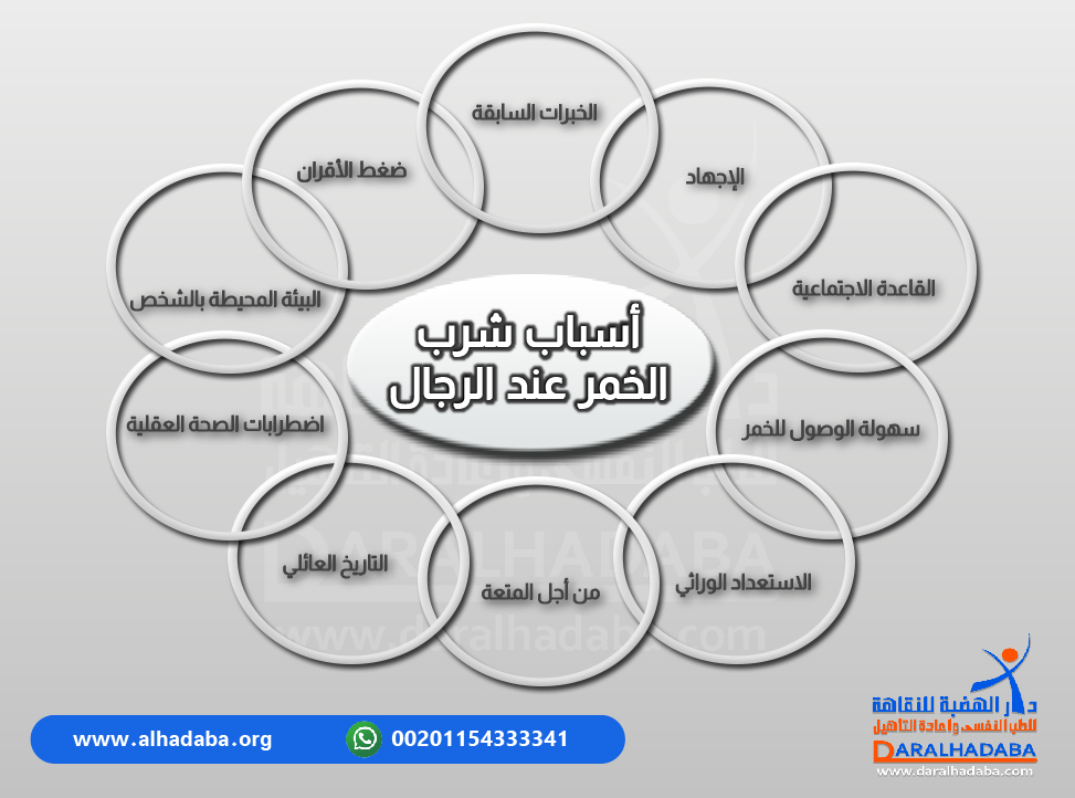 معلومات عن اسباب شرب الخمر عند الرجال