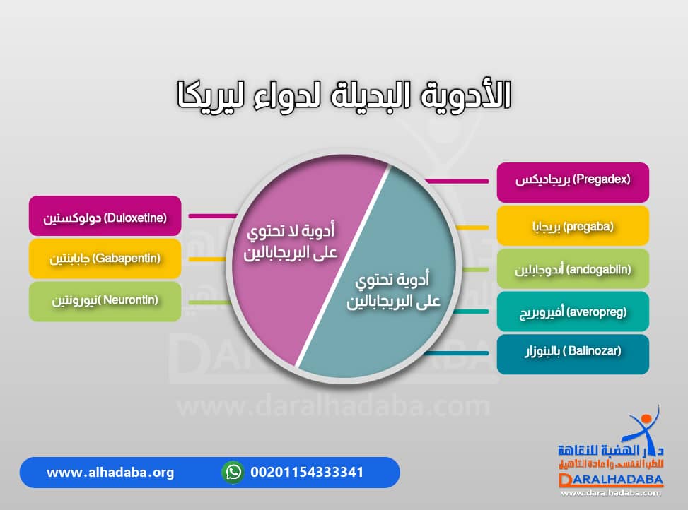 الادوية البديلة لدواء ليريكا