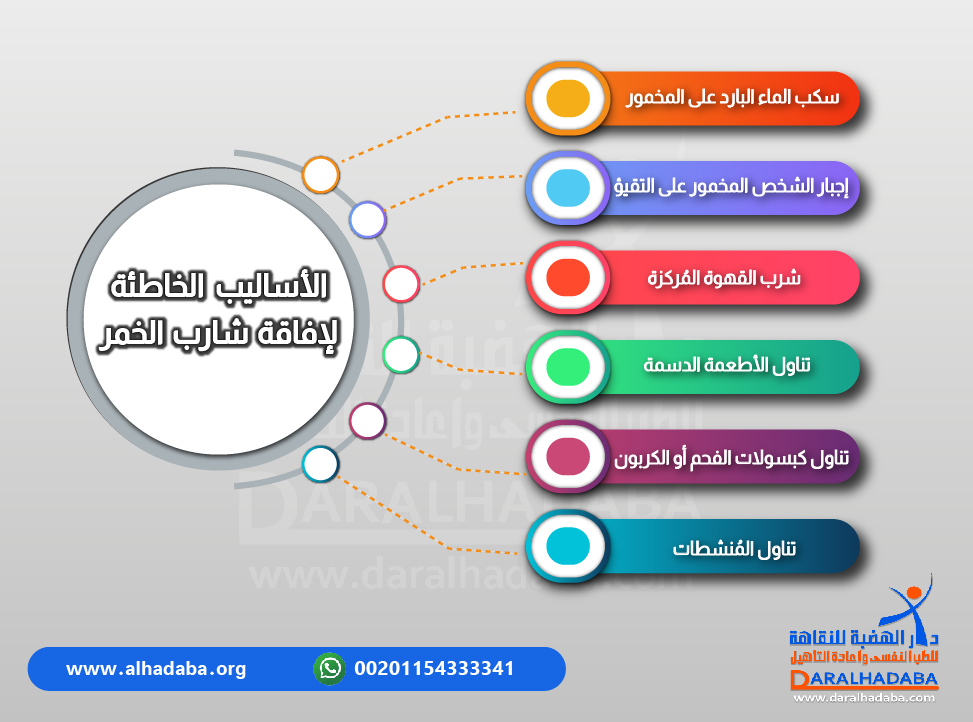 تفاصيل حول الأساليب الخاطئة لإفاقة شارب الخمر