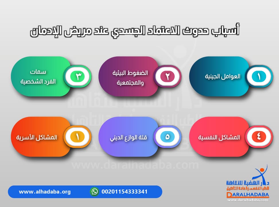 معلومات هامة عن أسباب حدوث الاعتماد الجسدي عند مريض الادمان