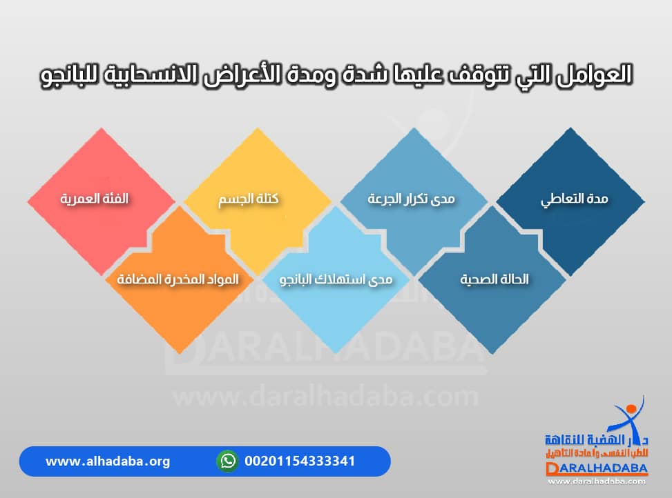 العوامل التي تتوقف عليها شدة ومدة اعراض انسحتب البانجو بشكل تفصيلي