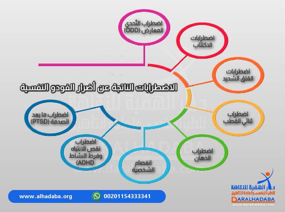 معلومات هامة مكتوبة عن الاضطرابات النفسية الناجمة عن أضرار الفودو