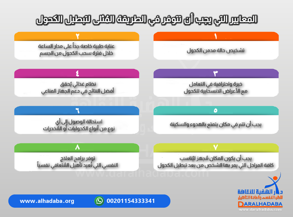 معلومات عن المعايير التي يجب أن تتوفر في الطريقة المُثلى لتبطيل الكحول