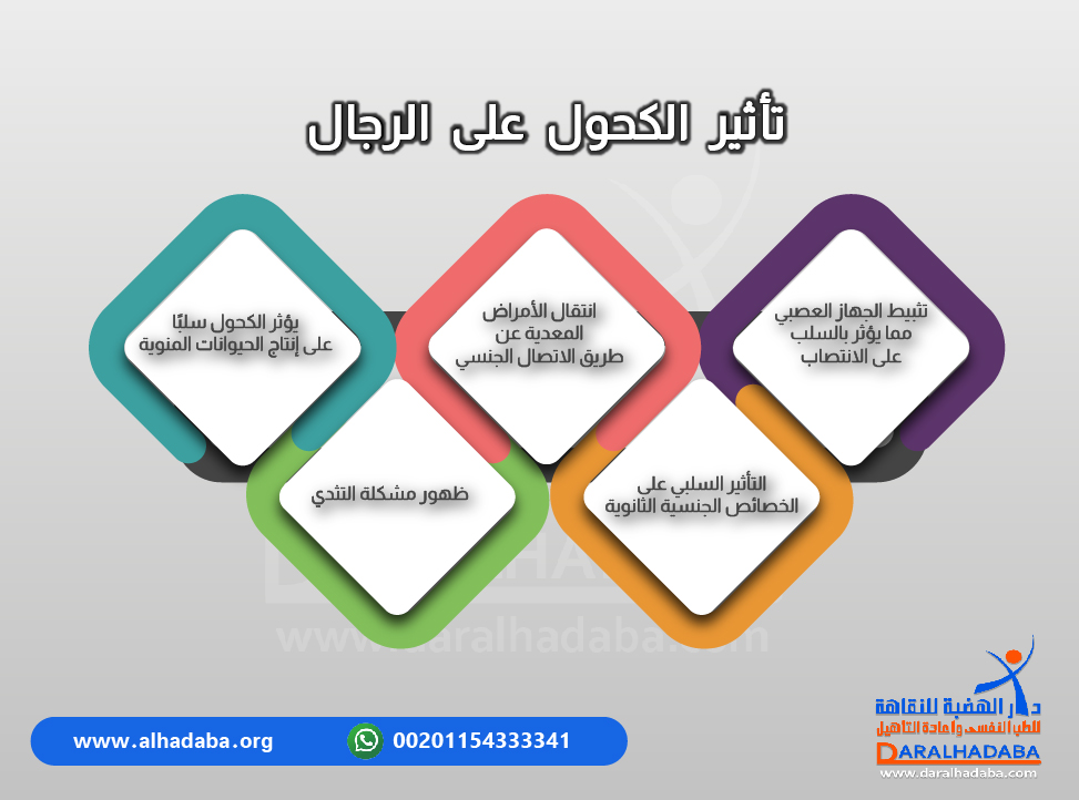 معلومات عن تأثير الكحول على الرجال
