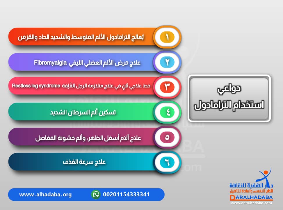 دواعي استعمال حبوب الترامادول مكتوبة بشكل توضحي