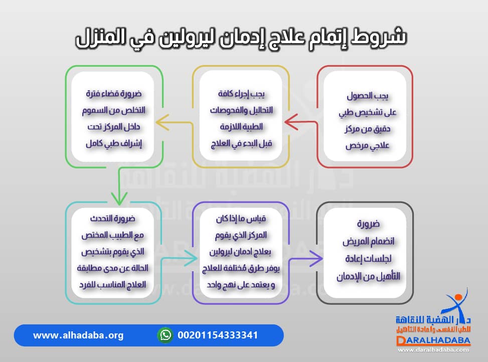 معلومات عن أهم الشروط الواجب إتباعها لنجاح علاج ادمان ليرولين في المنزل