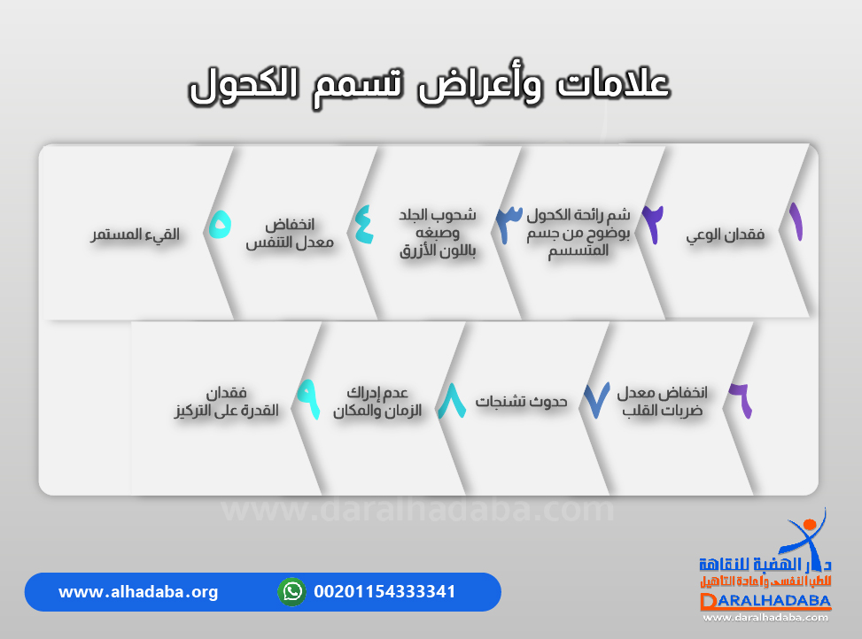 تفاصيل عن علامات وأعراض تسمم الكحول