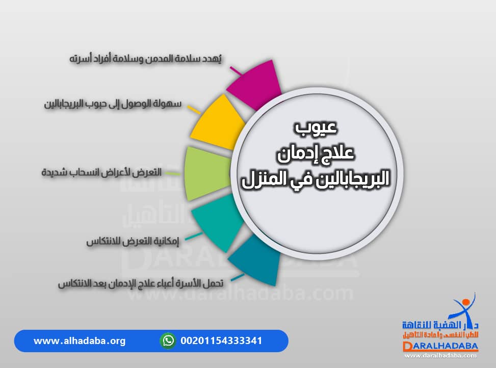 معلومات مكتوبة عن عيوب علاج ادمان بريجابالين في المنزل
