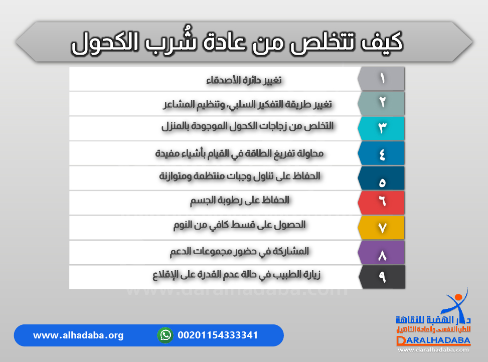 تفاصيل عن كيف تتخلص من عادة شُرب الكحول