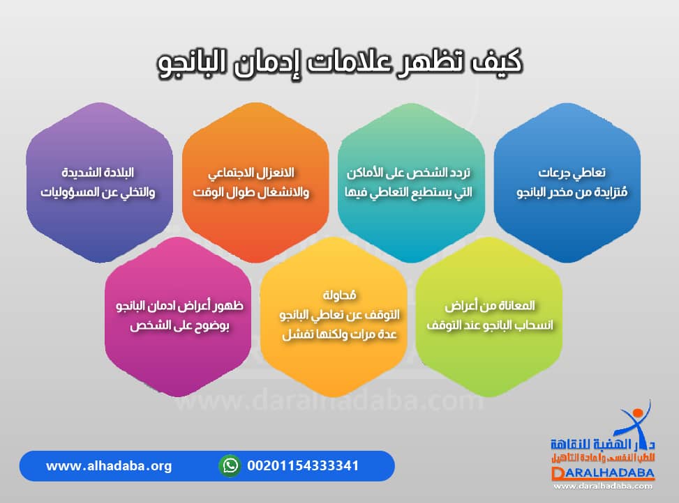 معلومات مهمة مكتوبة عن علامات ادمان البانجو