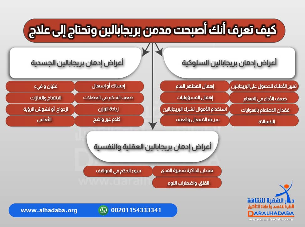 معلومات مهمة عن اعراض ادمان بريجابالين