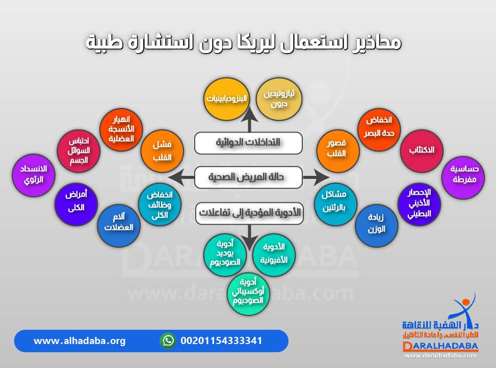 محاذير استعال ليريكا دون استشارة طبية