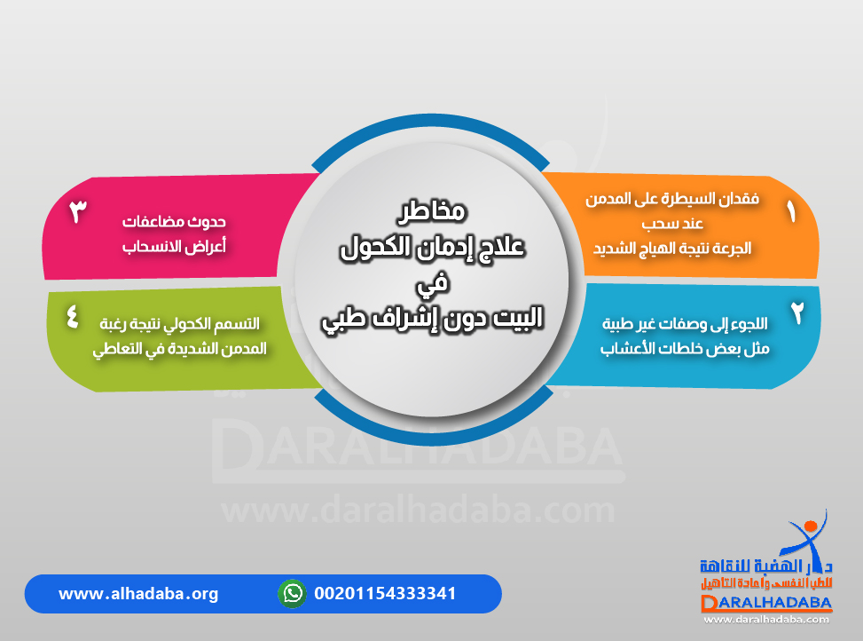 تفاصيل عن مخاطر علاج ادمان الكحول في البيت دون إشراف طبي