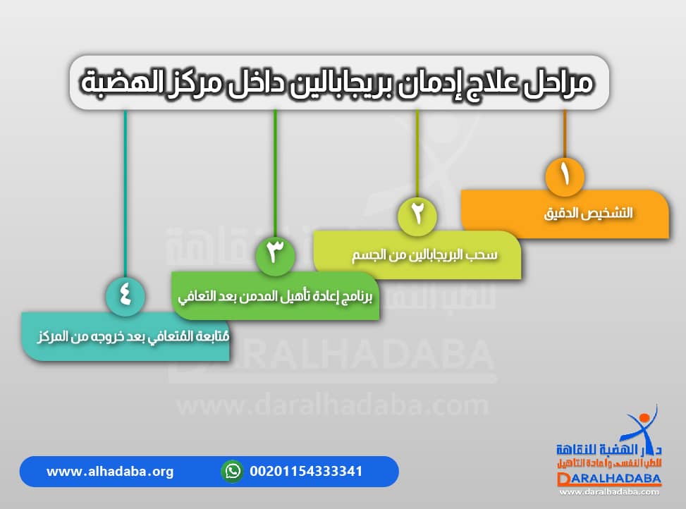 معلومات مكتوبة مفيدة في مراحل علاج ادمان بريجابالين