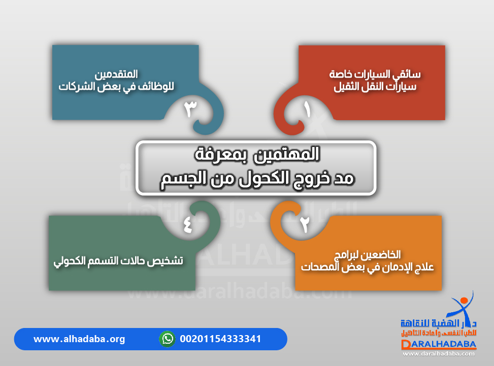 تفاصيل حول من هم المهتمين بمعرفة مد خروج الكحول من الجسم