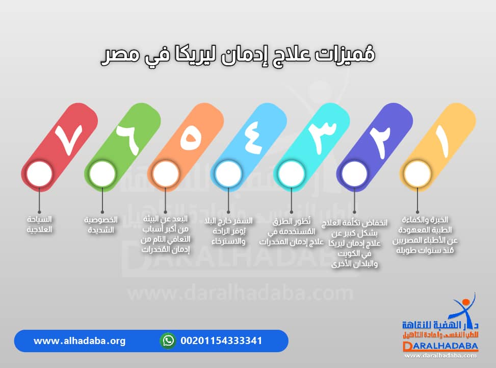 مميزات علاج ادمان ليريكا في مصر