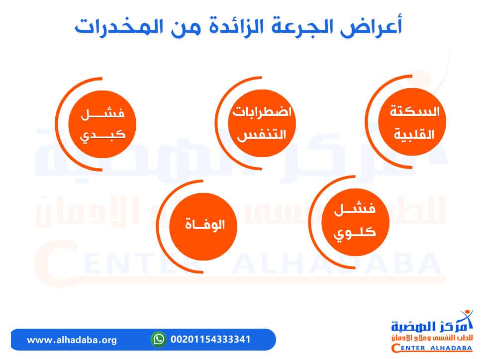 أعراض الجرعة الزائدة من المخدرات