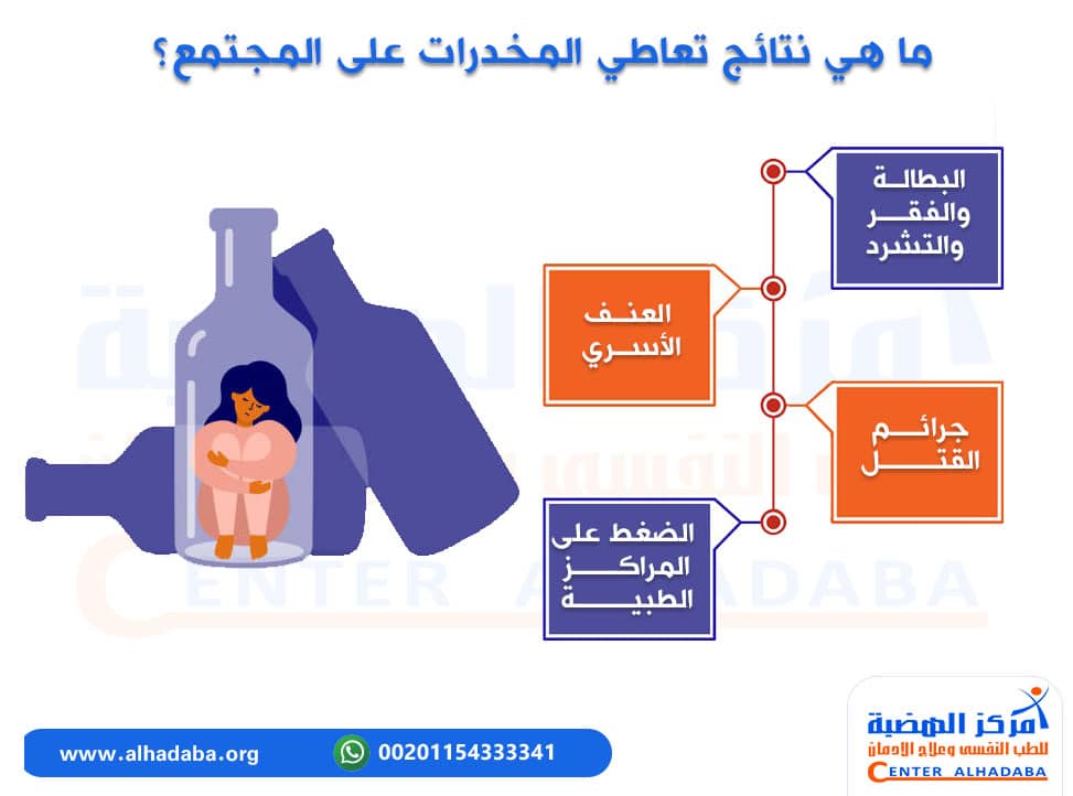 ما هي نتائج تعاطي المخدرات على المجتمع؟