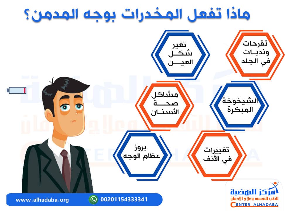 ماذا تفعل المخدرات بوجه المدمن