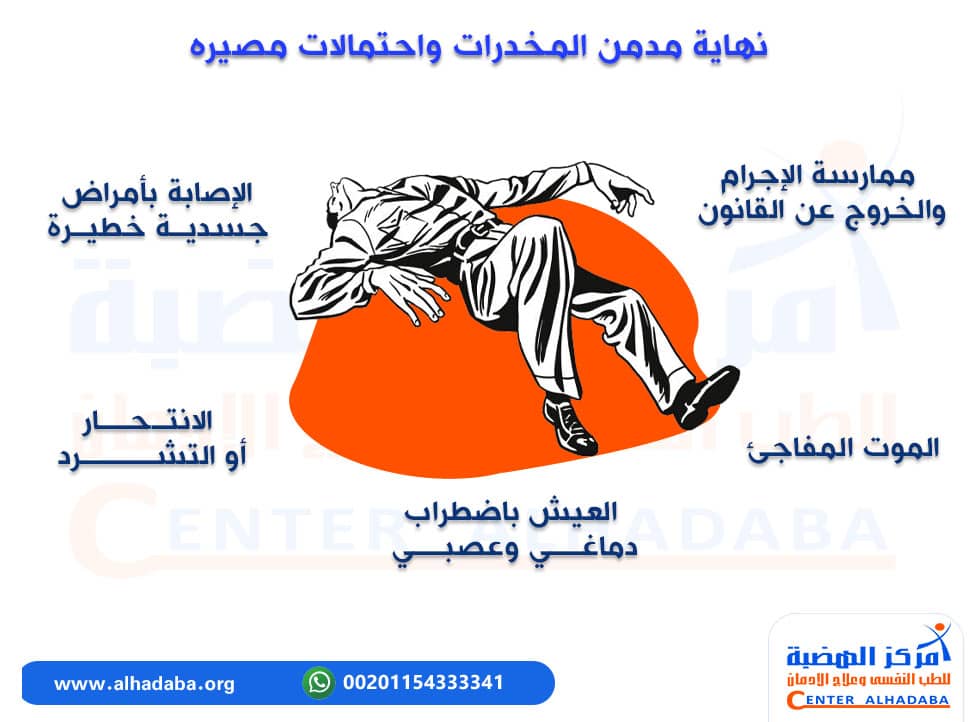 نهاية مدمن المخدرات واحتمالات مصيره 