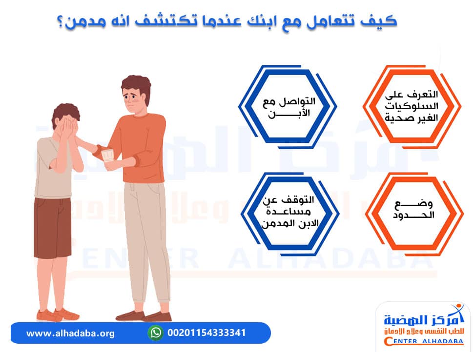 كيف تتعامل مع ابنك عندما تكتشف انه مدمن؟