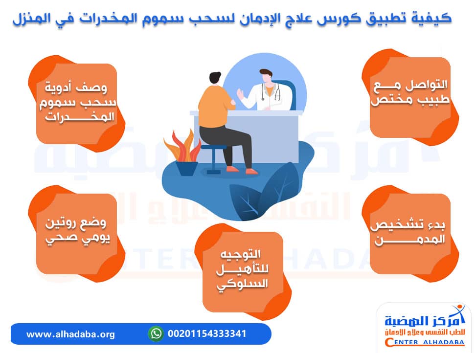 كيفية تطبيق كورس علاج الإدمان لسحب سموم المخدرات في المنزل