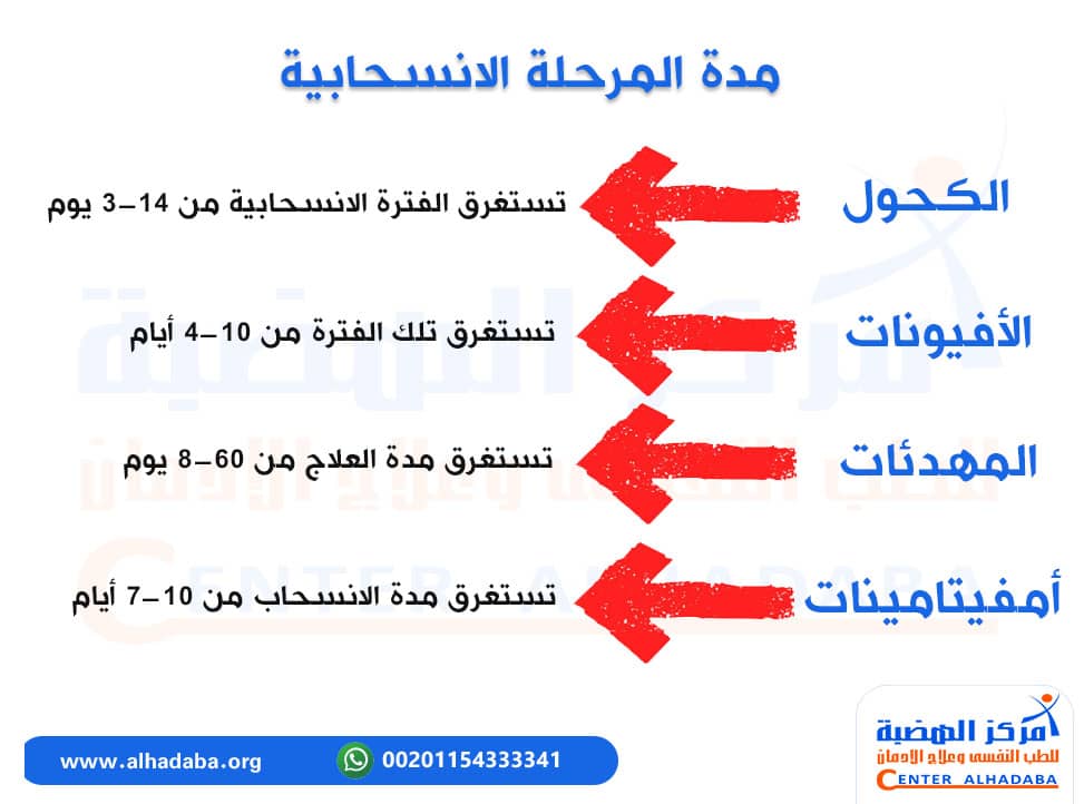مدة المرحلة الانسحابية